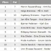Ny resultatvisning lansert! (oppdatert)